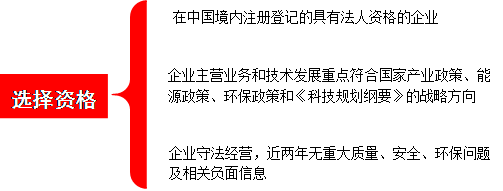 国家级创新型（试点）企业