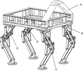 机器人与智能制造项目推介整理——2、单动力腿机构四足步行机器人