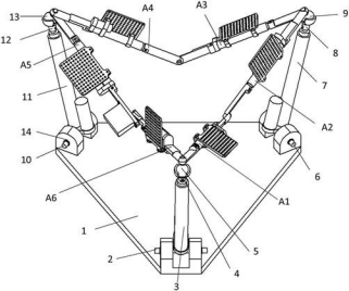 机器人与智能制造项目推介整理——10、一种可折叠可缩放多功能操作平台