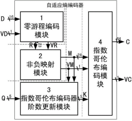机器人与智能制造项目推介整理——22、一种自适应熵编码器