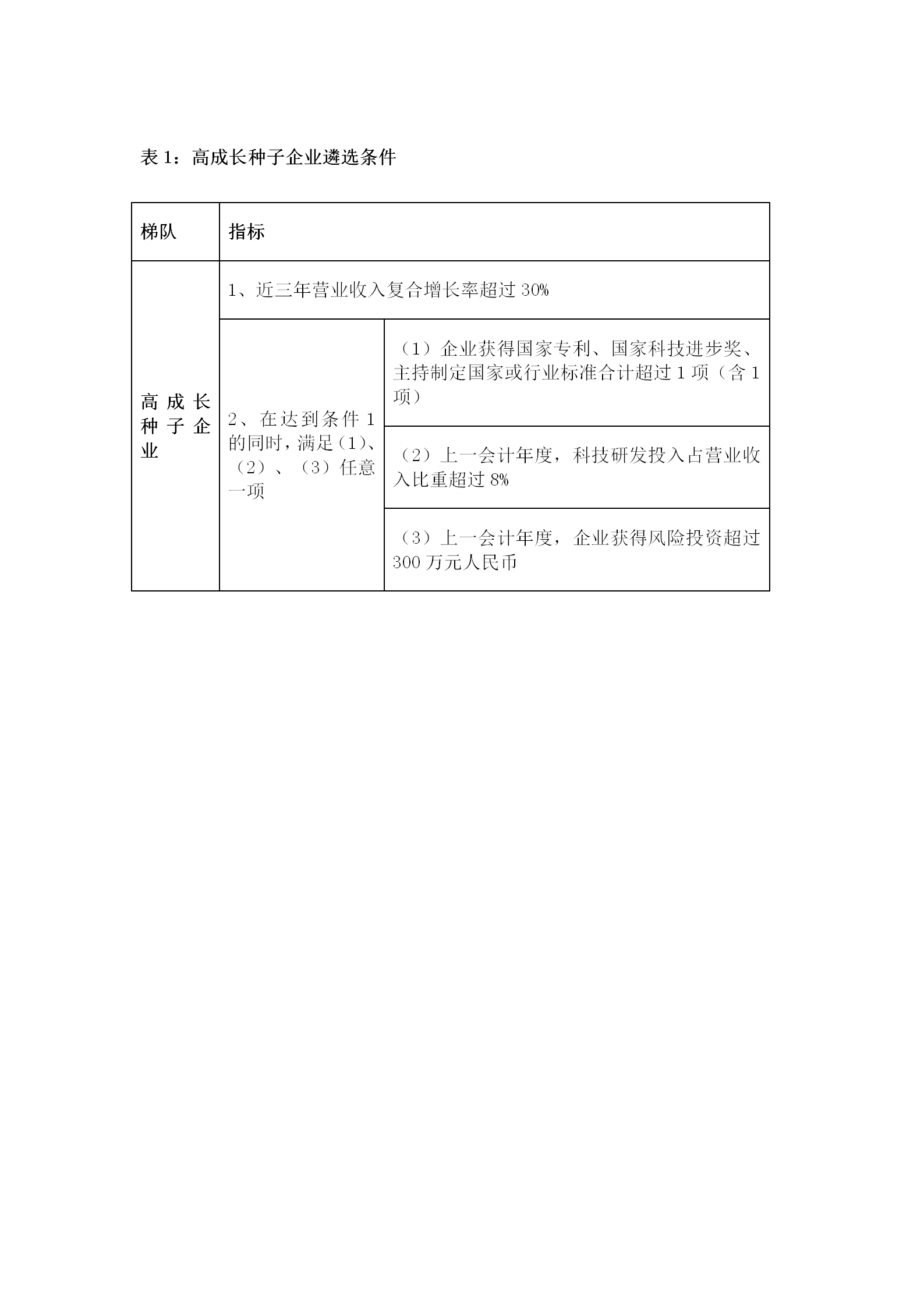 转发合肥市科技局关于开展2020年度合肥市高成长企业培育入库第二次遴选工作的通知